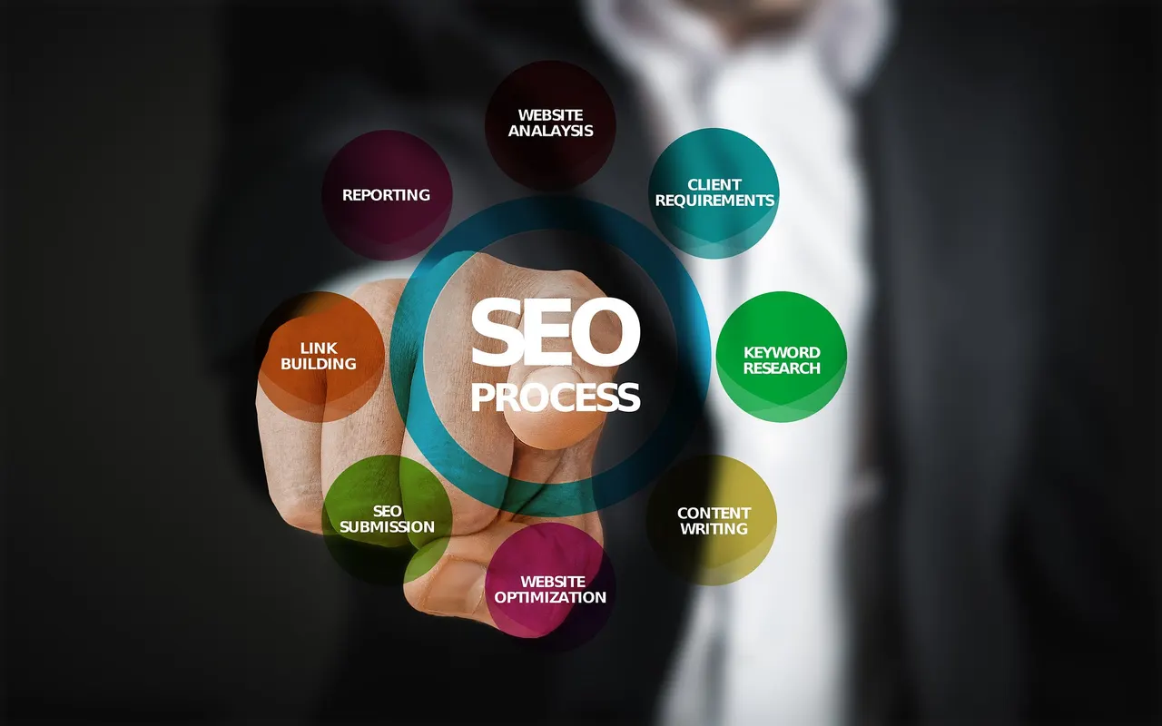 Optimize 360, Agence SEO